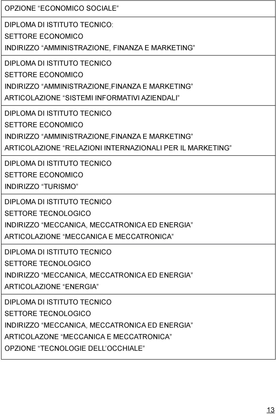 MARKETING SETTORE ECONOMICO INDIRIZZO TURISMO INDIRIZZO MECCANICA, MECCATRONICA ED ENERGIA ARTICOLAZIONE MECCANICA E MECCATRONICA INDIRIZZO MECCANICA,