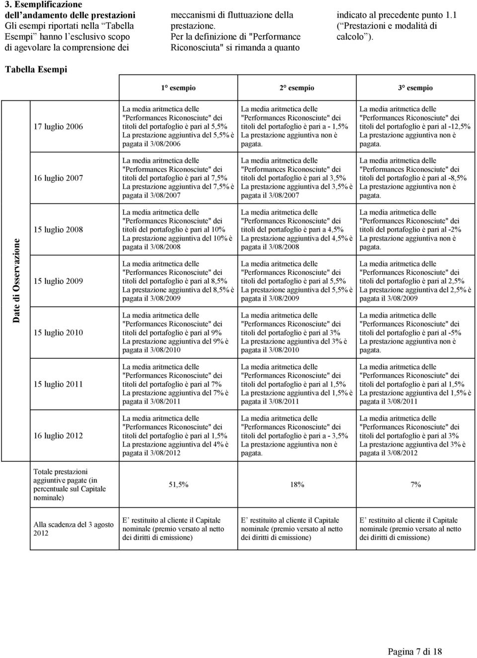 1 esempio 2 esempio 3 esempio 17 luglio 2006 titoli del portafoglio è pari al 5,5% La prestazione aggiuntiva del 5,5% è pagata il 3/08/2006 titoli del portafoglio è pari a - 1,5% La prestazione