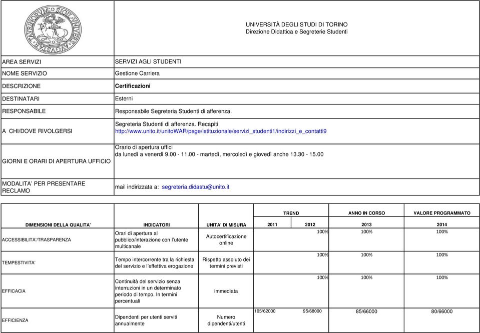 it Orari di apertura al pubblico/interazione con l utente multicanale Tempo intercorrente tra la richiesta del servizio e l effettiva erogazione Autocertificazione