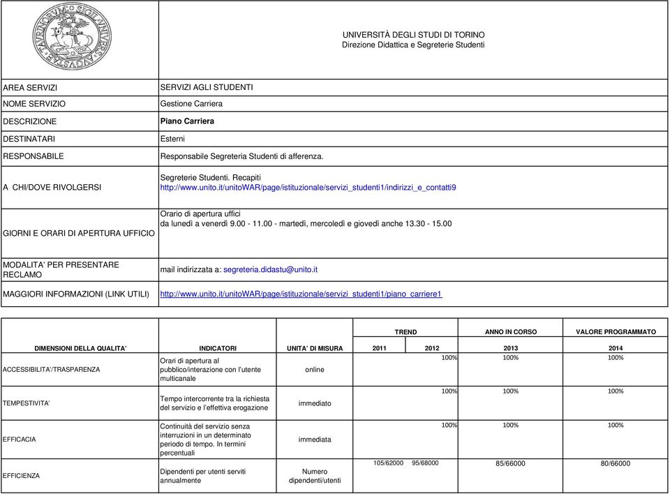 ar/page/istituzionale/servizi_studenti1/indirizzi_e_contatti9 Orario di apertura uffici mail indirizzata a: segreteria.didastu@unito.