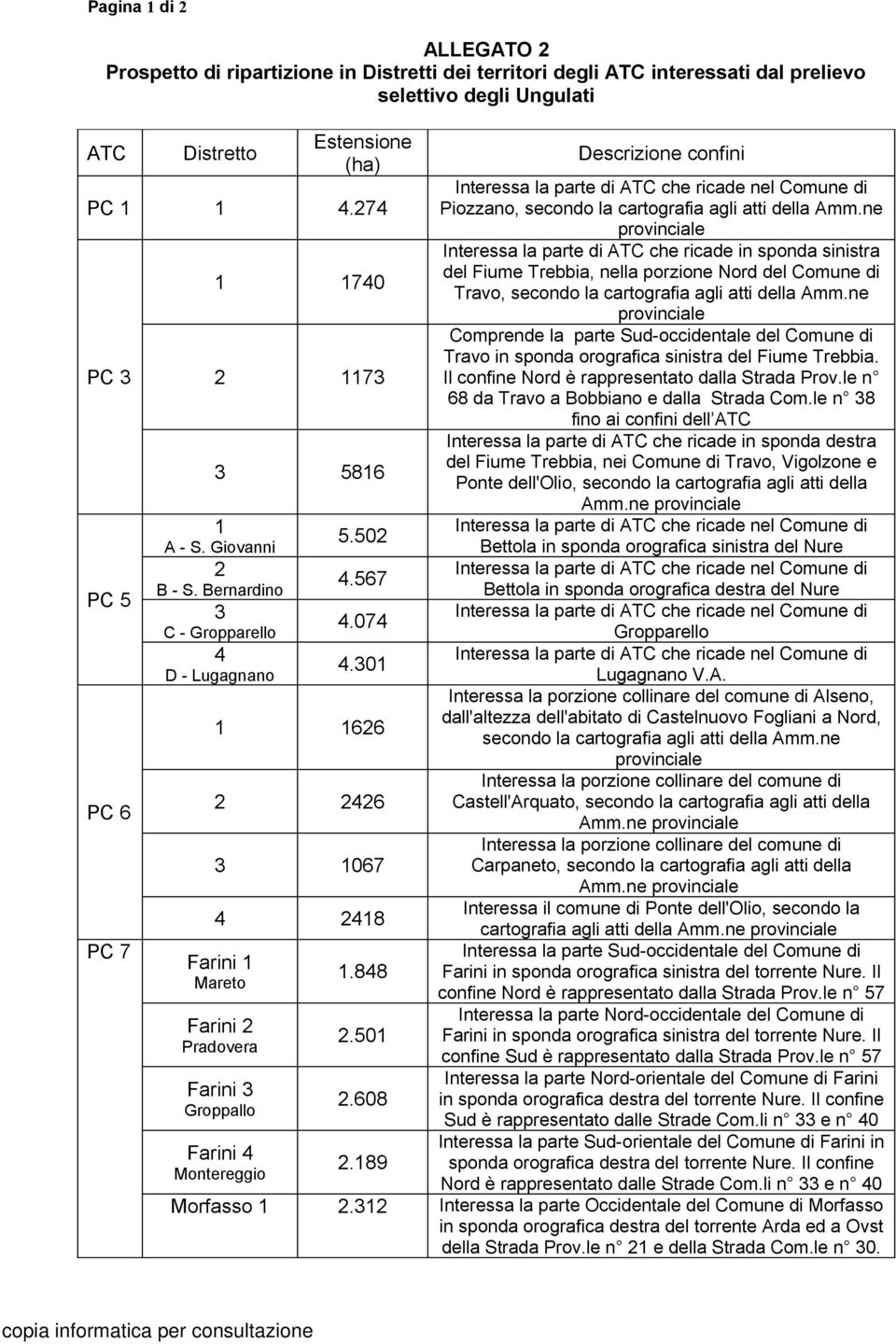 301 1 1626 2 2426 3 1067 4 2418 Farini 1 Mareto Farini 2 Pradovera Farini 3 Groppallo Farini 4 Montereggio 1.848 2.501 2.608 2.