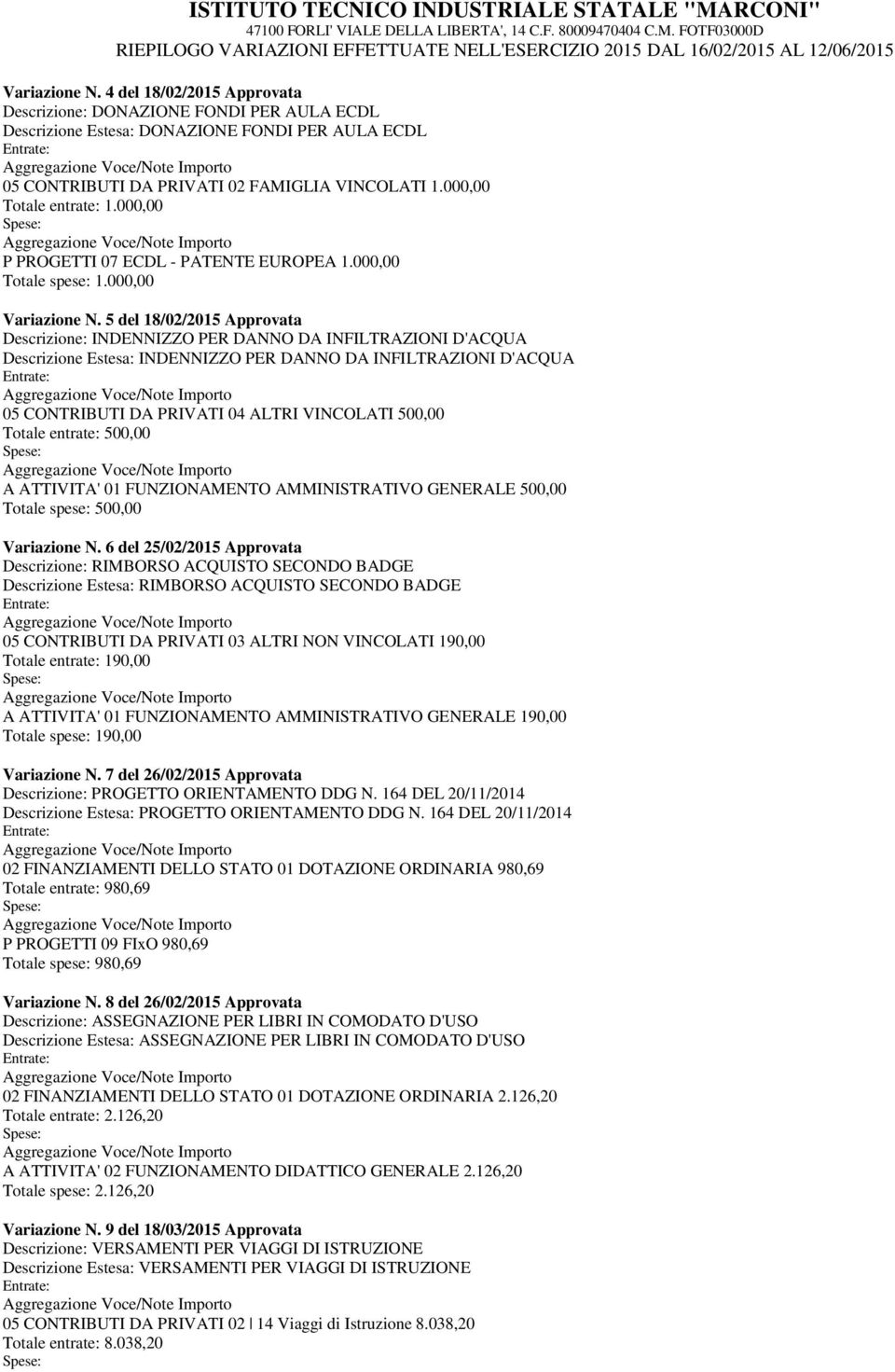 000,00 P PROGETTI 07 ECDL - PATENTE EUROPEA 1.000,00 Totale spese: 1.000,00 Variazione N.