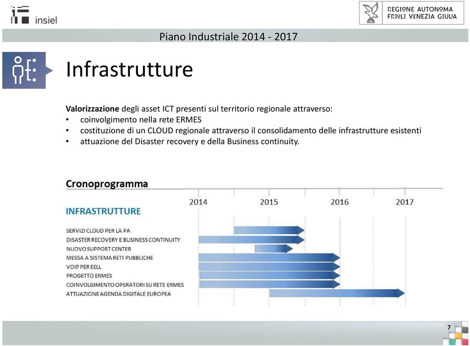 un CLOUD regionale attraverso il consolidamento delle infrastrutture