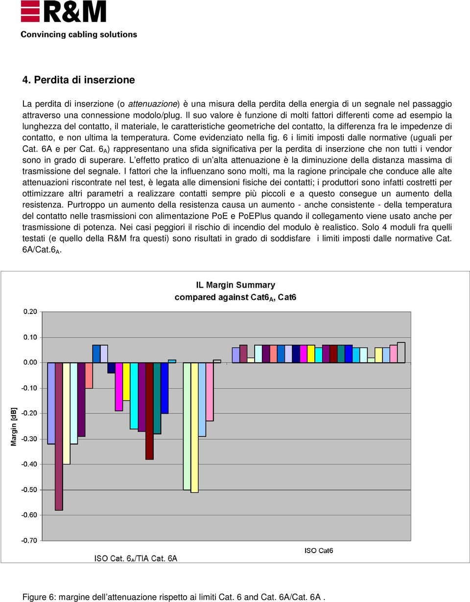 e non ultima la temperatura. Come evidenziato nella fig. 6 i limiti imposti dalle normative (uguali per Cat. 6A e per Cat.