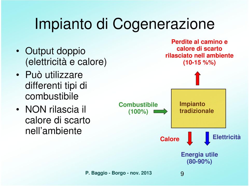 Combustibile (100%) Perdite al camino e calore di scarto rilasciato nell ambiente