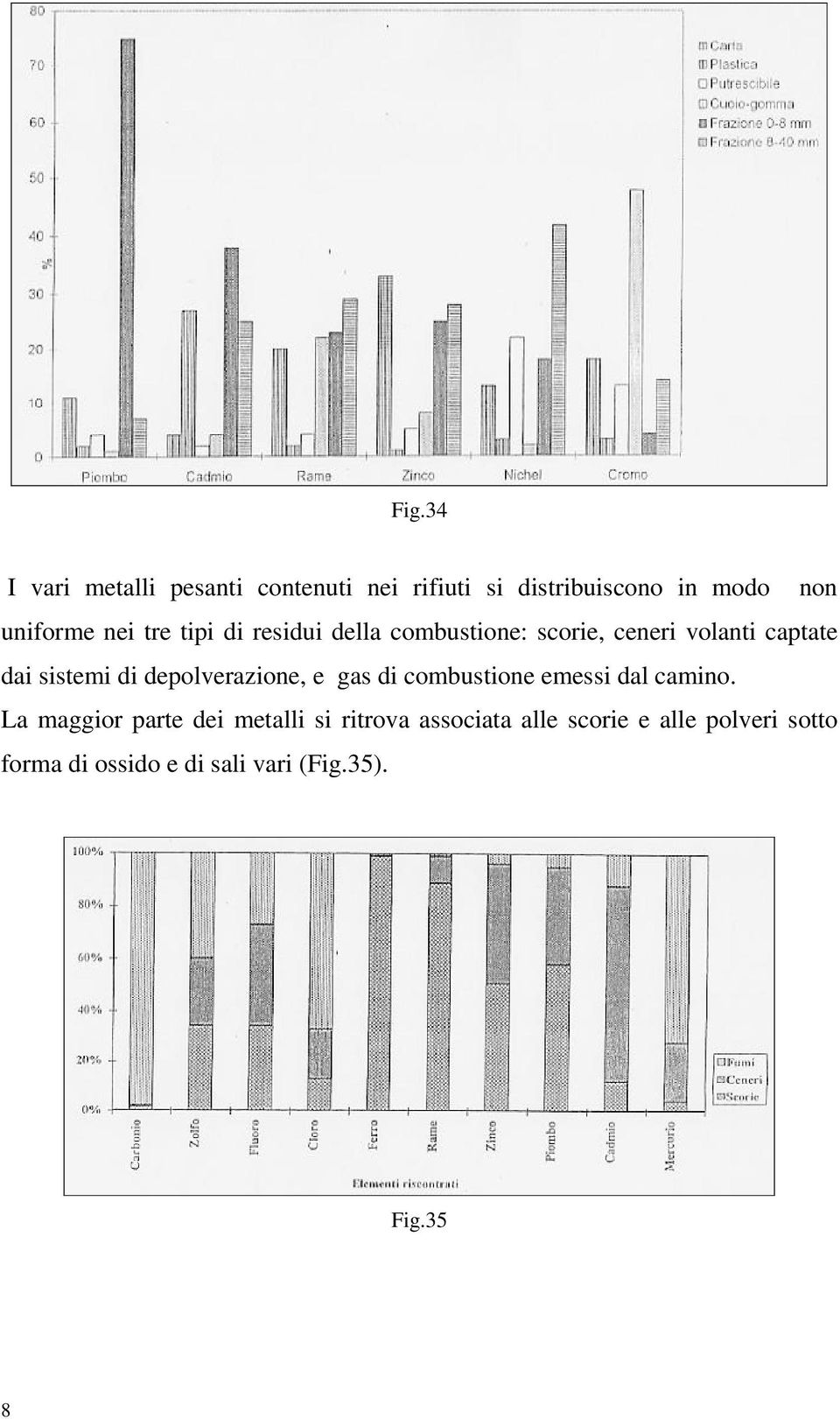 depolverazione, e gas di combustione emessi dal camino.