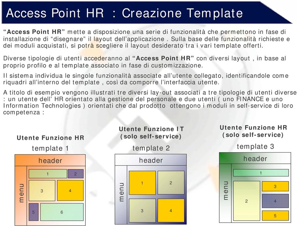 Diverse tipologie di utenti accederanno al Access Point HR con diversi layout, in base al proprio profilo e al template associato in fase di customizzazione.