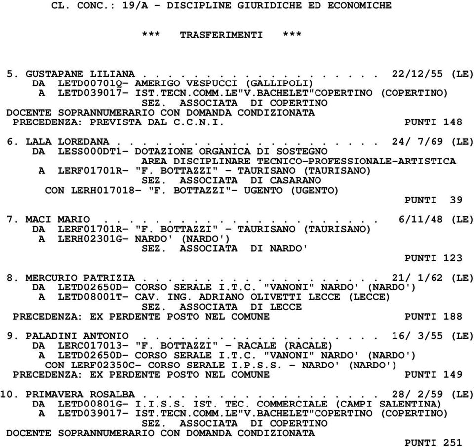 .................... 24/ 7/69 (LE) DA LESS000DT1- DOTAZIONE ORGANICA DI SOSTEGNO AREA DISCIPLINARE TECNICO-PROFESSIONALE-ARTISTICA A LERF01701R- "F. BOTTAZZI" - TAURISANO (TAURISANO) SEZ.