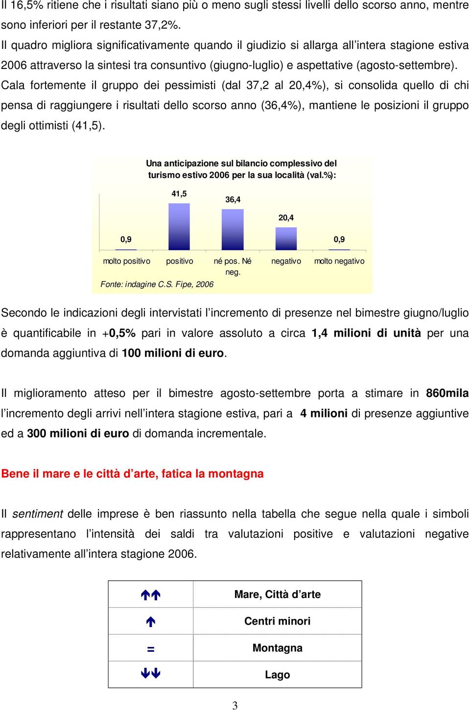 Cala fortemente il gruppo dei pessimisti (dal 37,2 al 20,4%), si consolida quello di chi pensa di raggiungere i risultati dello scorso anno (36,4%), mantiene le posizioni il gruppo degli ottimisti