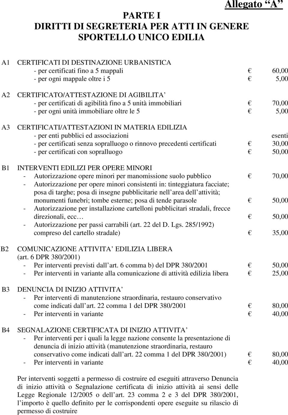 MATERIA EDILIZIA - per enti pubblici ed associazioni esenti - per certificati senza sopralluogo o rinnovo precedenti certificati 30,00 - per certificati con sopralluogo 50,00 INTERVENTI EDILIZI PER