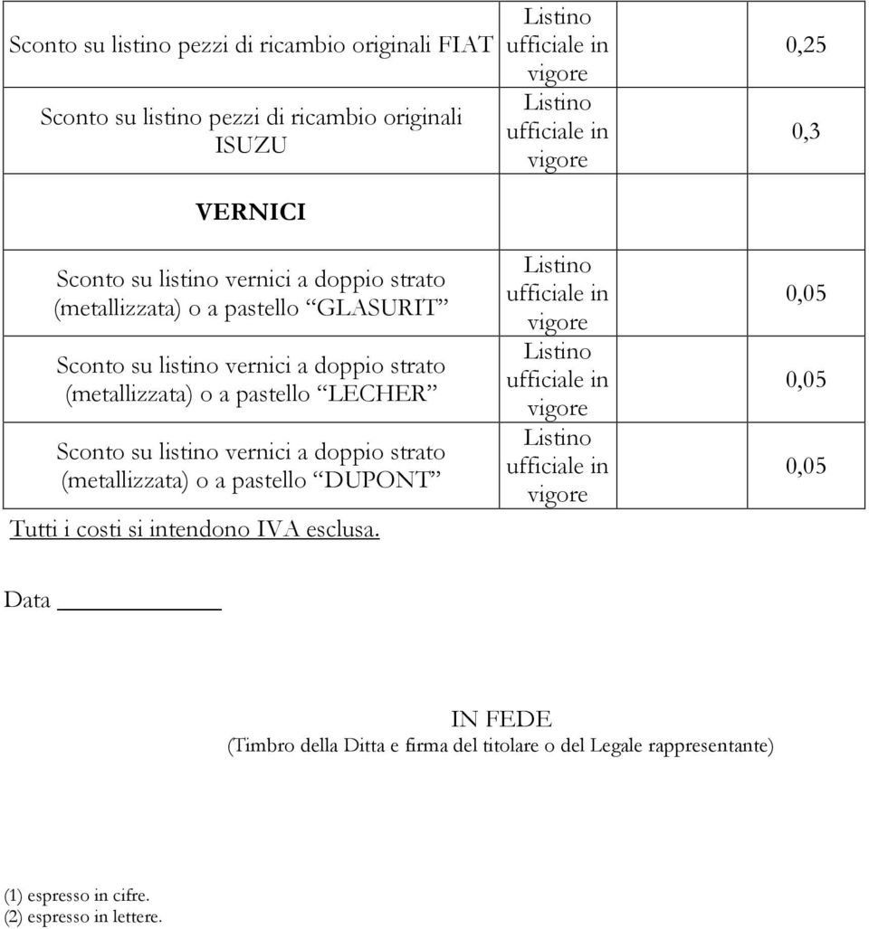 pastello LECHER Sconto su listino vernici a doppio strato (metallizzata) o a pastello DUPONT Tutti i costi si intendono IVA