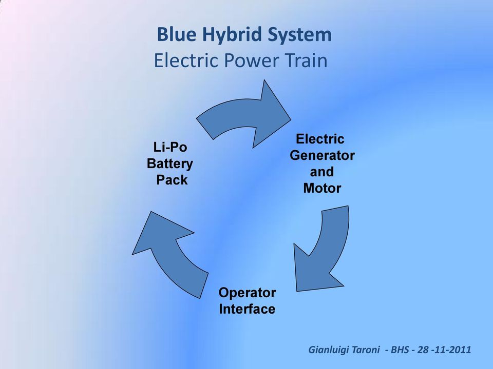 Battery Pack Electric