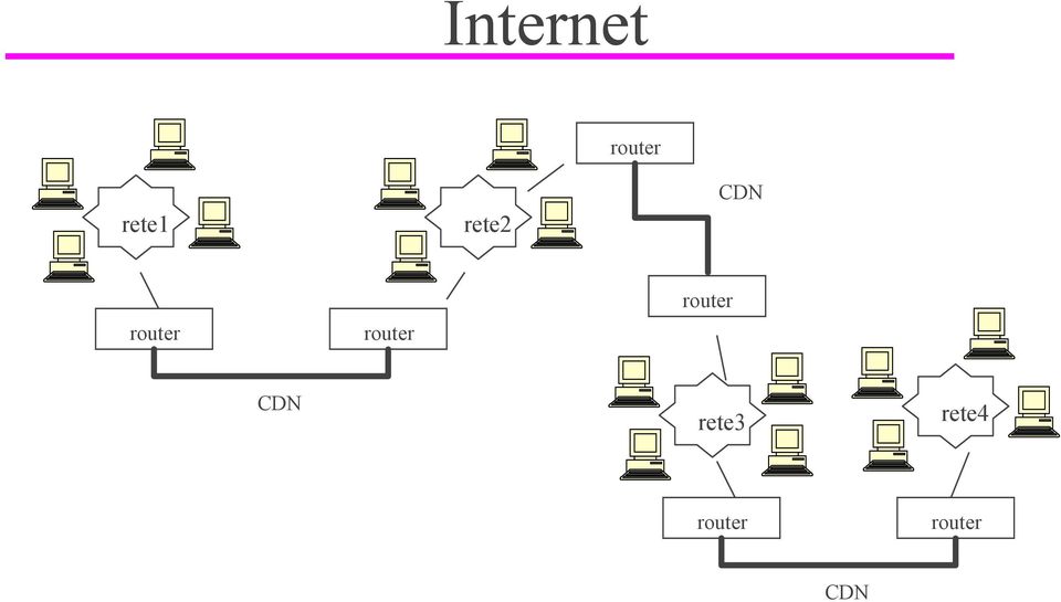 router router CDN