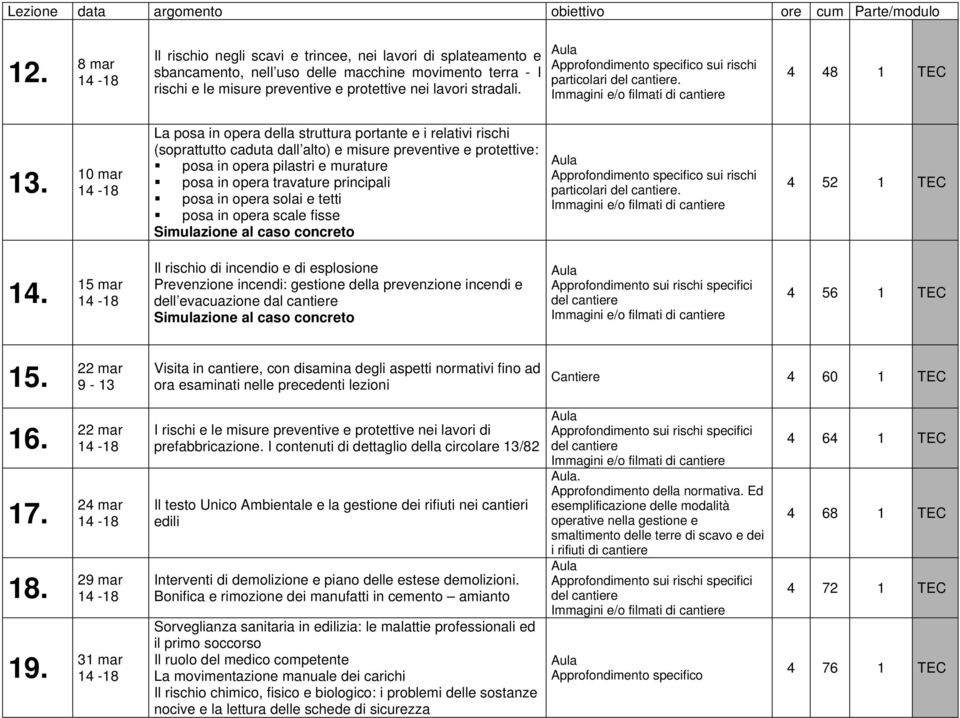 Approfondimento specifico sui rischi particolari del cantiere. 4 48 1 TEC 13.