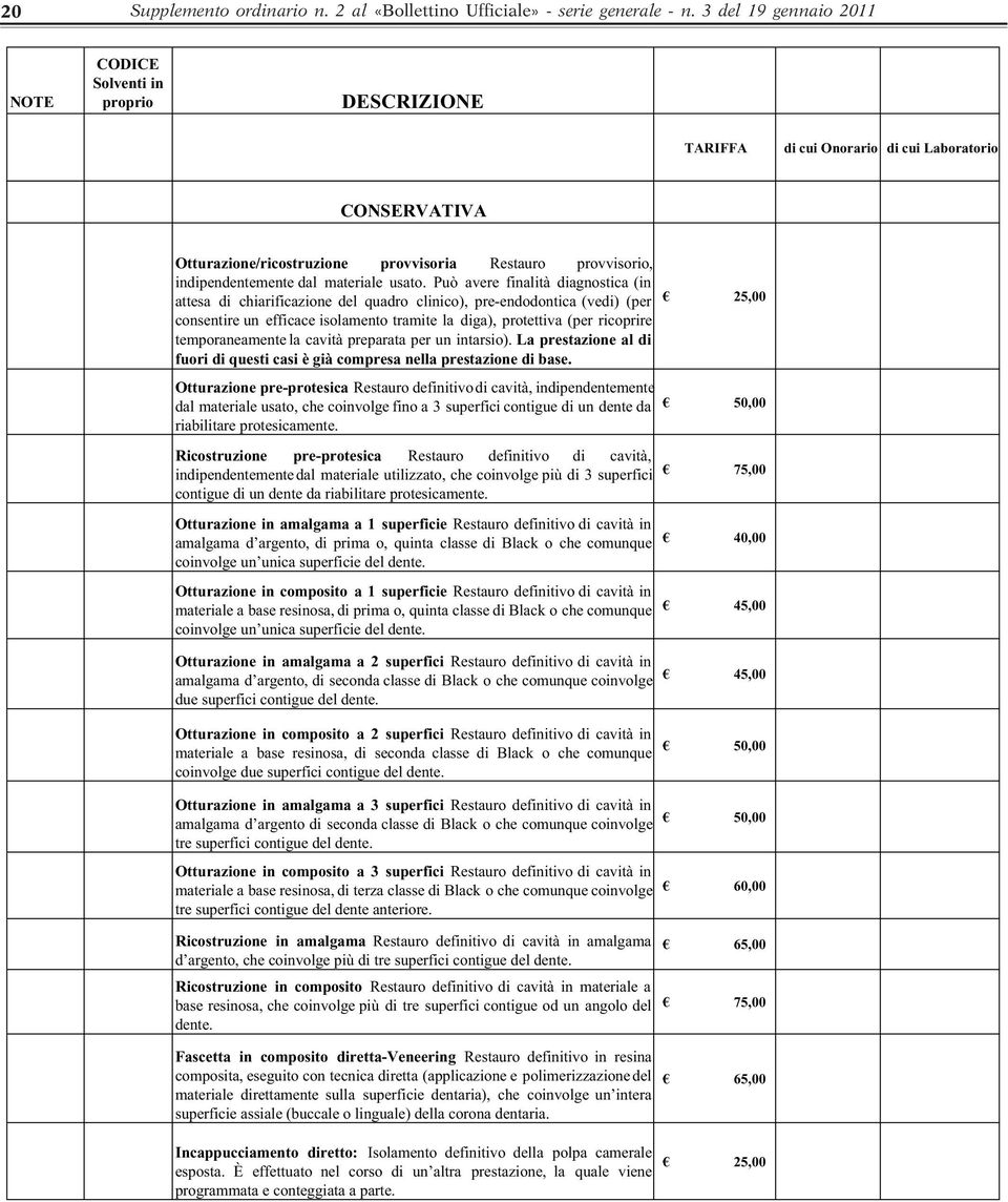 Otturazione pre-protesica Ricostruzione pre-protesica Otturazione in amalgama a 1 superficie Otturazione in composito a 1 superficie Otturazione in amalgama a 2 superfici