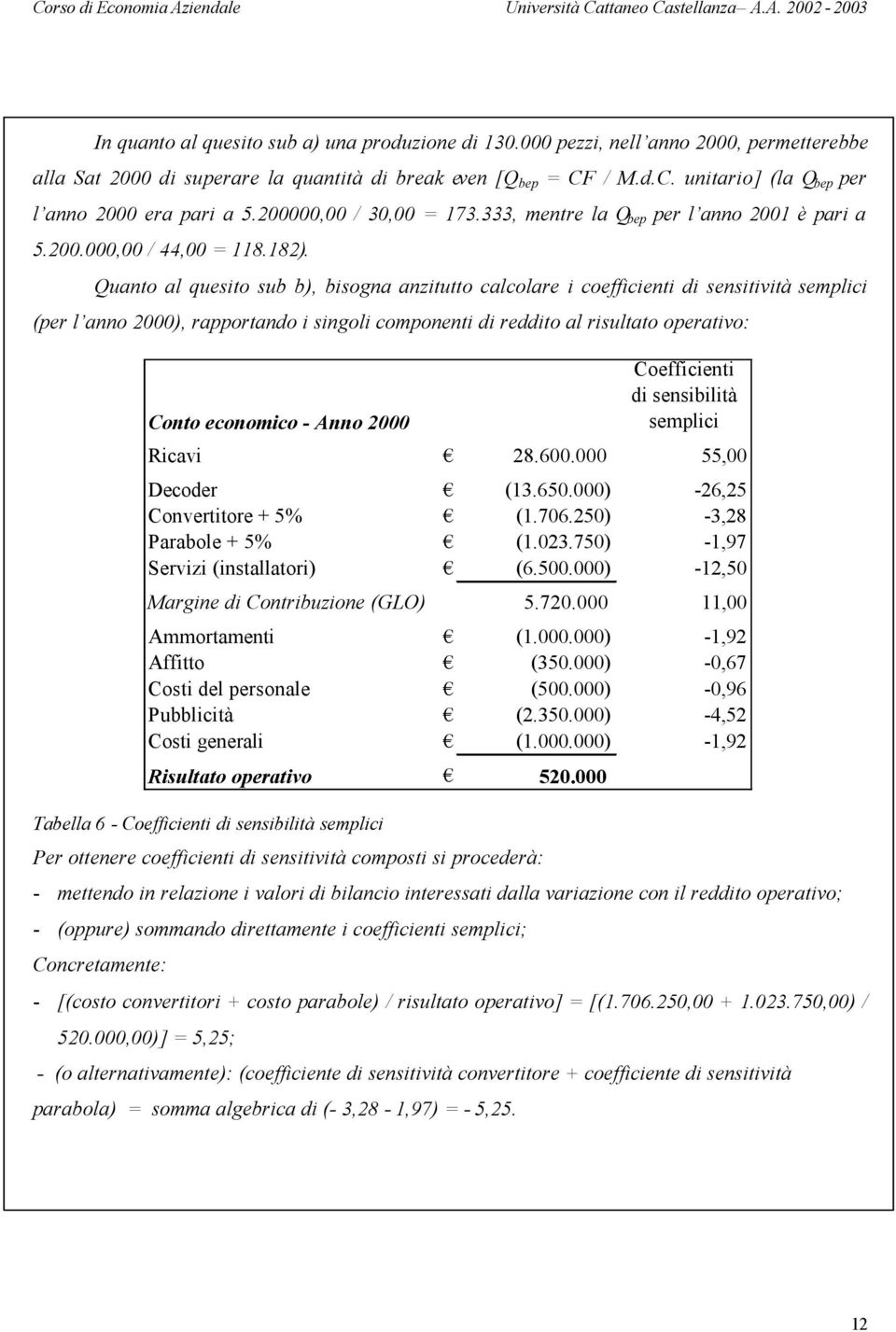 Quanto al quesito sub b), bisogna anzitutto calcolare i coefficienti di sensitività semplici (per l anno 2000), rapportando i singoli componenti di reddito al risultato operativo: Tabella 6 -