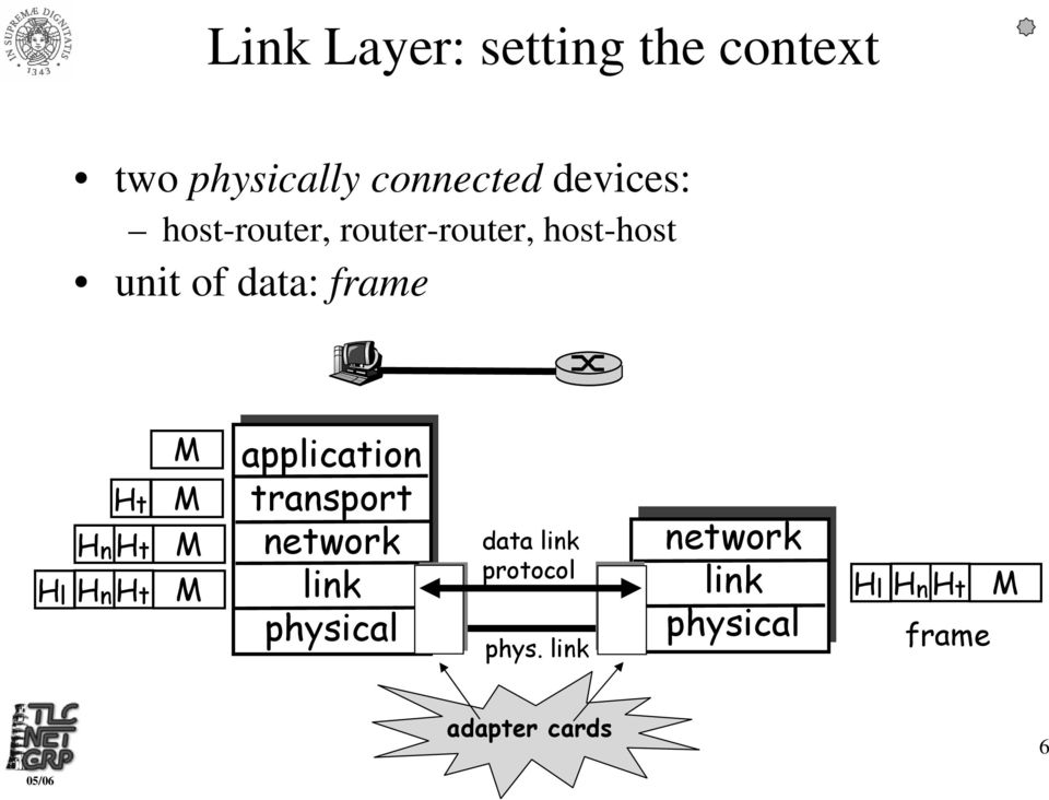 HnHt M M M M application transport network link physical data link