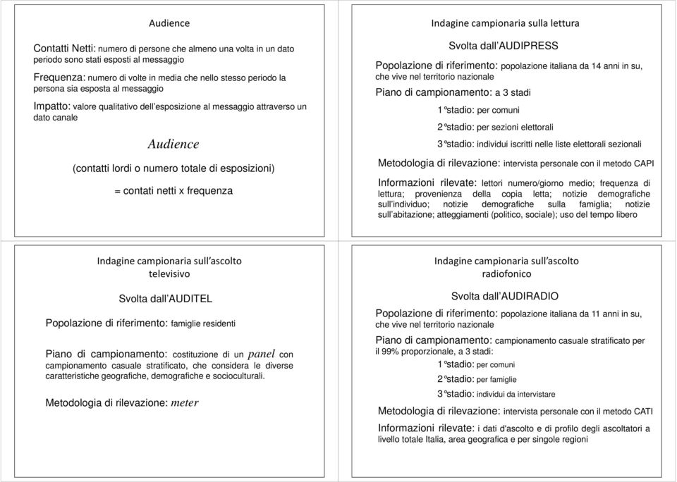 AUDIPRESS Popolazione di riferimeno: popolazione ialiana da 14 anni in su, che vive nel erriorio nazionale Piano di campionameno: a 3 sadi 1 sadio: per comuni 2 sadio: per sezioni eleorali 3 sadio: