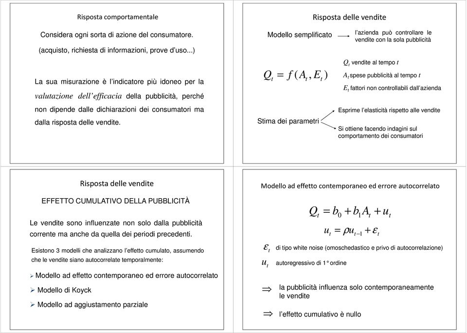 Modello semplificao Q = f ( A, E ) Sima dei parameri l azienda può conrollare le vendie con la sola pubblicià Q vendie al empo A spese pubblicià al empo E faori non conrollabili dall azienda Esprime