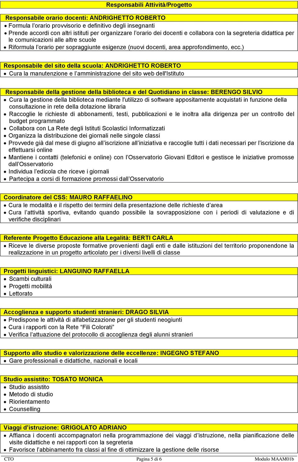 ) Responsabile del sito della scuola: ANDRIGHETTO ROBERTO Cura la manutenzione e l amministrazione del sito web dell'istituto Responsabile della gestione della biblioteca e del Quotidiano in classe: