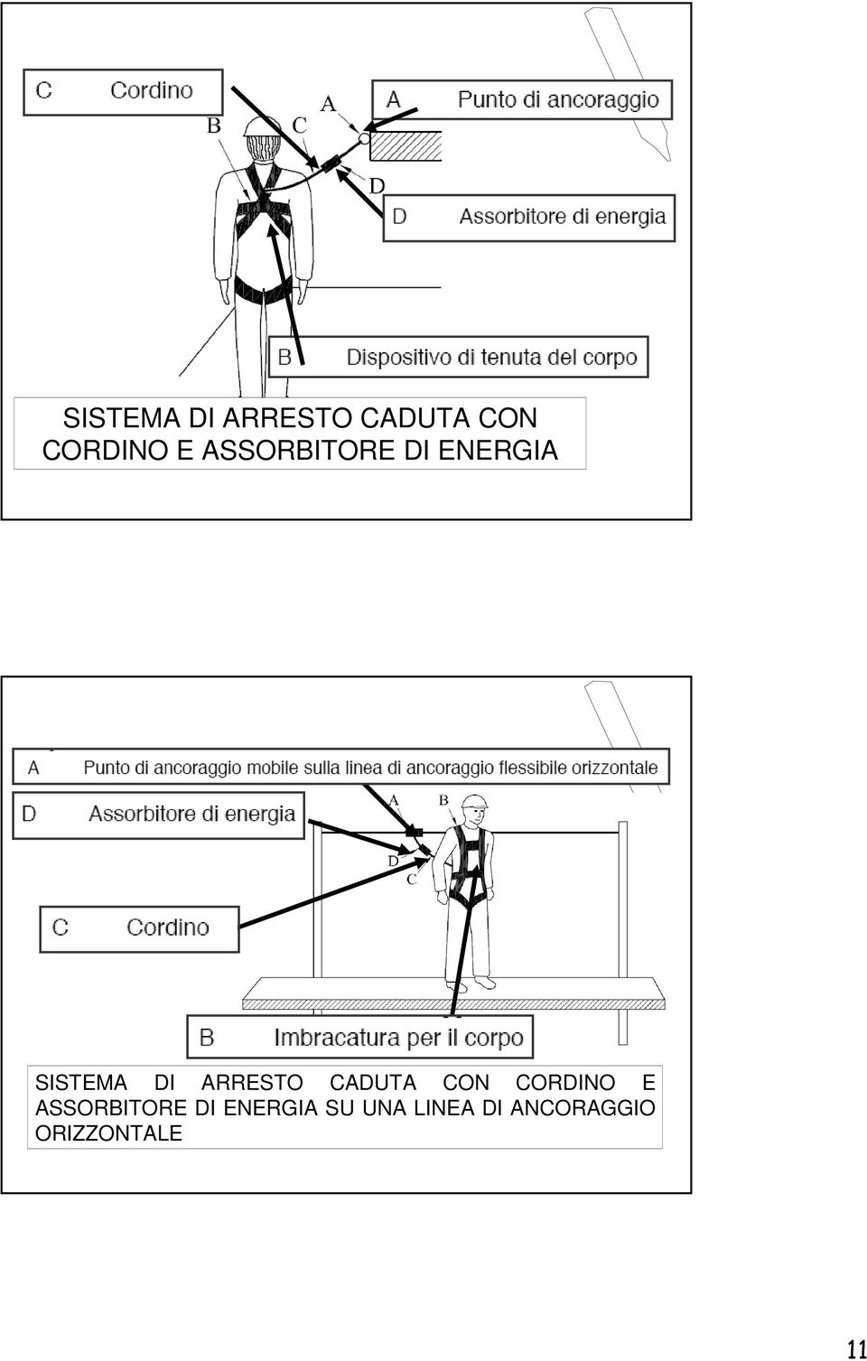 ENERGIA SU UNA LINEA DI ANCORAGGIO