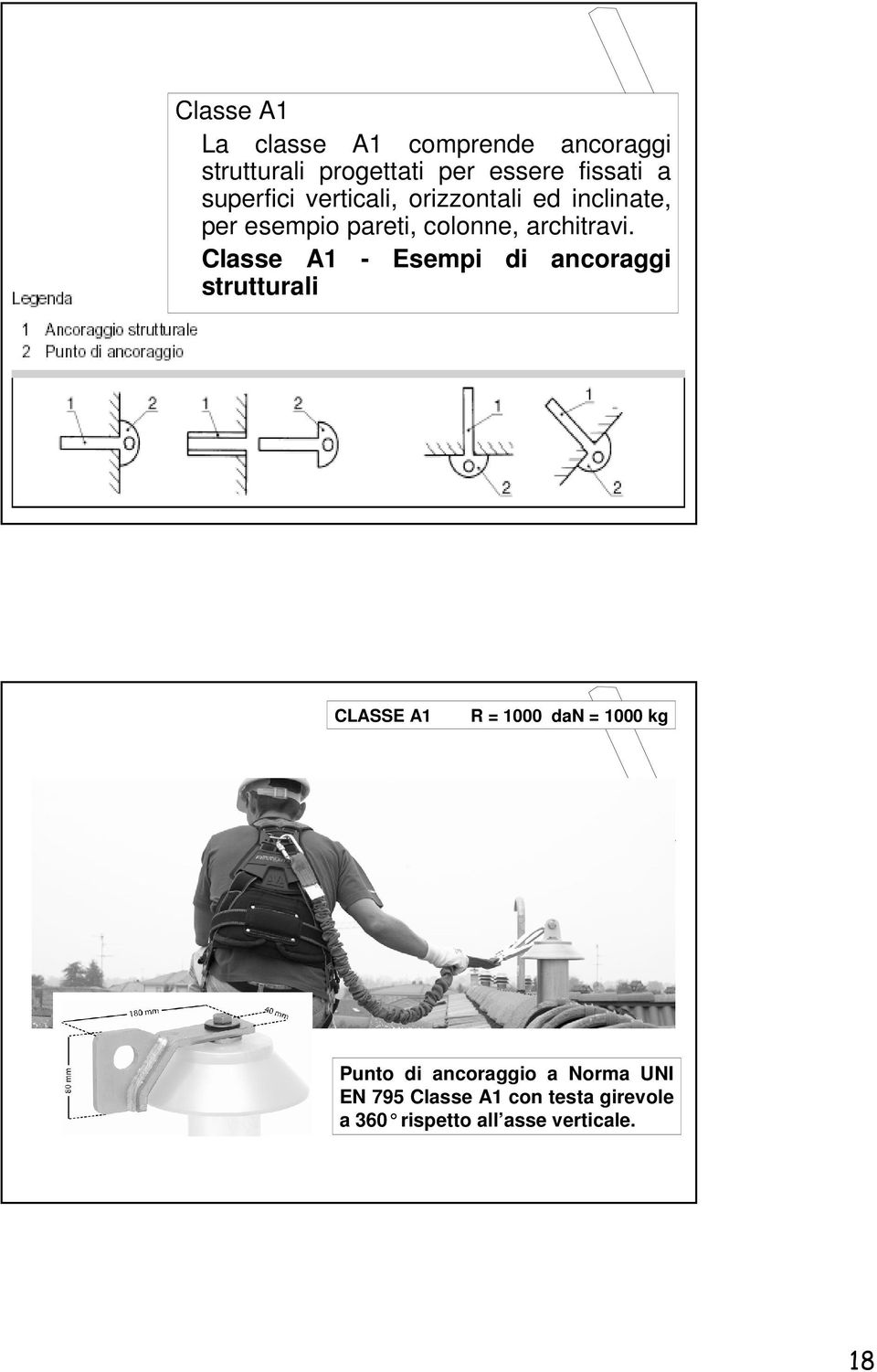 Classe A1 - Esempi di ancoraggi strutturali CLASSE A1 R = 1000 dan = 1000 kg Punto di