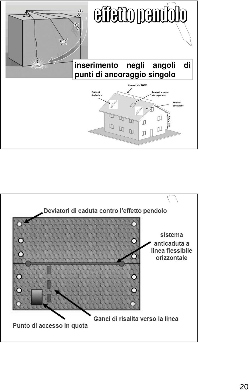 di punti di