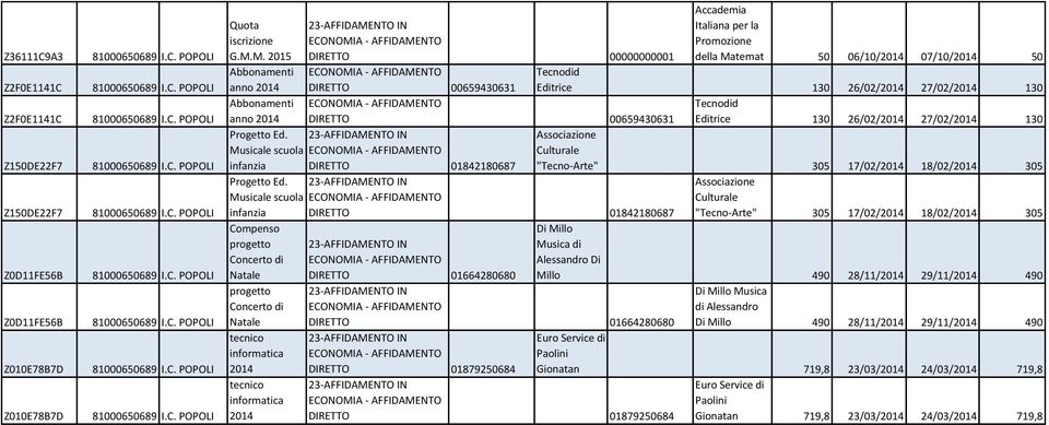 00659430631 Editrice 130 26/02/ 27/02/ 130 Associazione Culturale "Tecno-Arte" 305 17/02/ 18/02/ 305 Progetto Ed. Musicale scuola infanzia DIRETTO 01842180687 Progetto Ed.