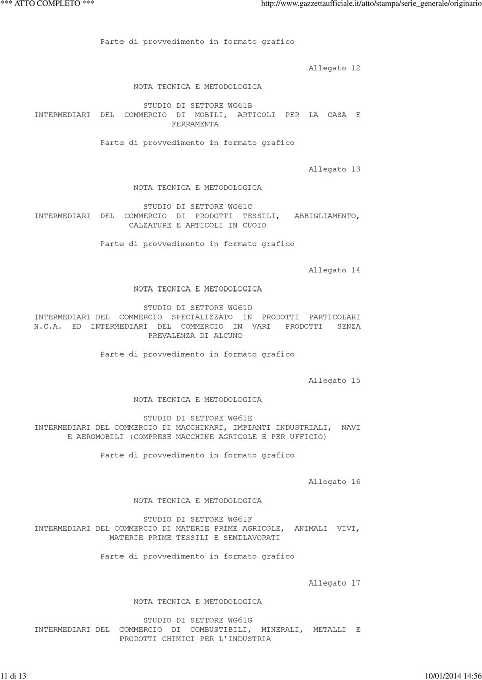 ZATURE E ARTICOLI IN CUOIO ABBIGLIAMENTO, Allegato 14 STUDIO DI SETTORE WG61D INTERMEDIARI DEL COMMERCIO SPECIALIZZATO IN PRODOTTI PARTICOLARI N.C.A. ED INTERMEDIARI DEL COMMERCIO IN VARI PRODOTTI