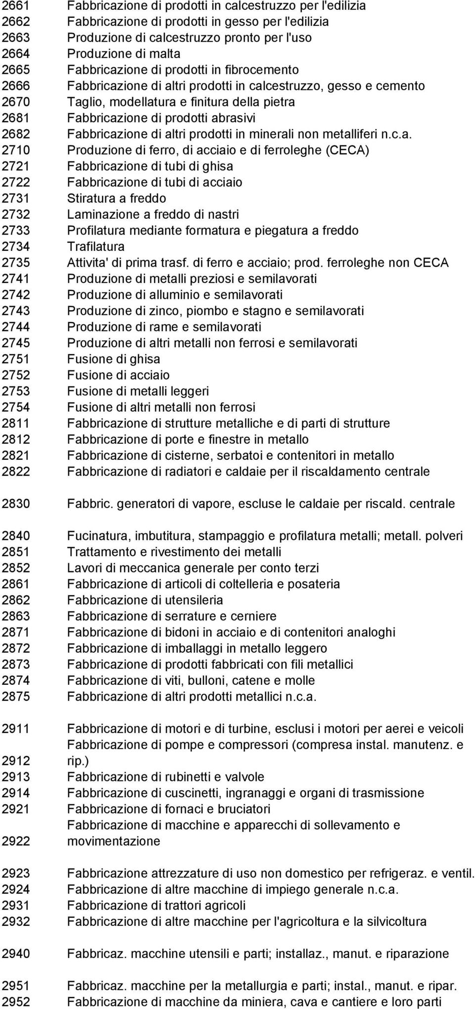 abrasivi 2682 Fabbricazione di altri prodotti in minerali non metalliferi n.c.a. 2710 Produzione di ferro, di acciaio e di ferroleghe (CECA) 2721 Fabbricazione di tubi di ghisa 2722 Fabbricazione di