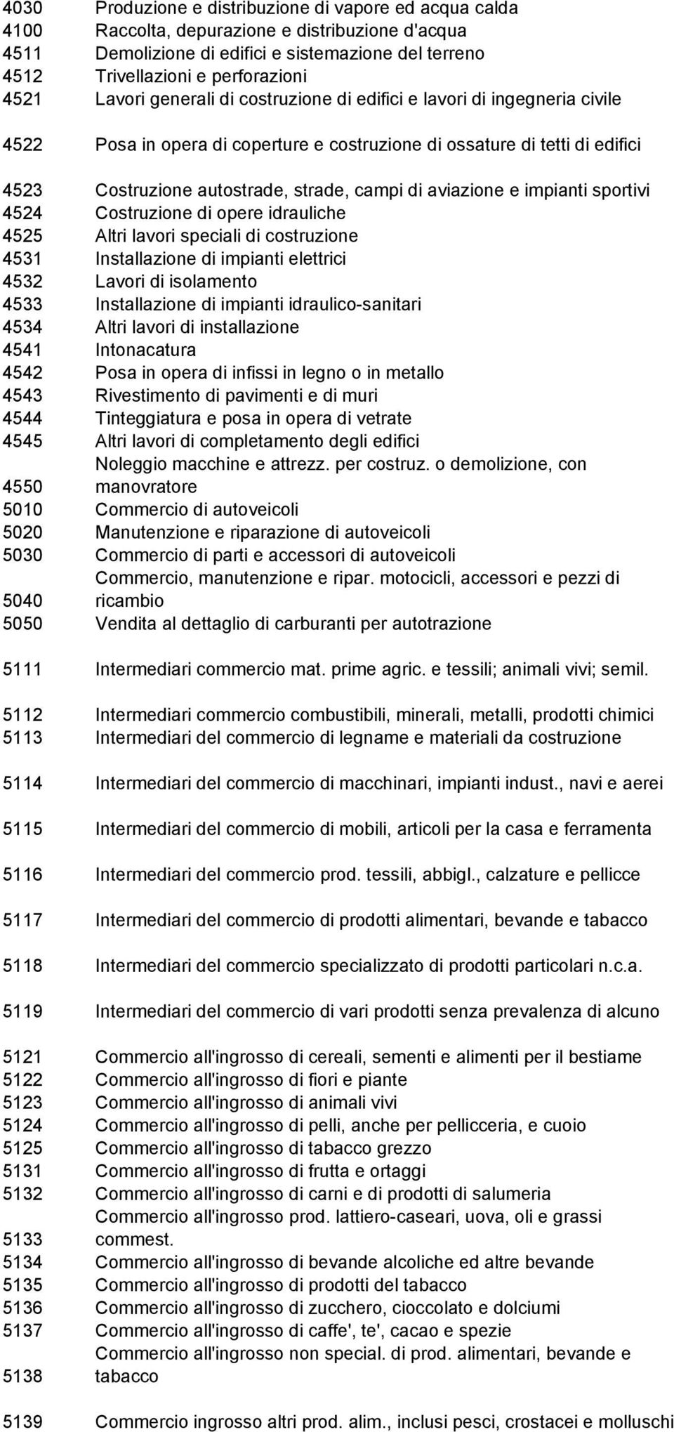 di aviazione e impianti sportivi 4524 Costruzione di opere idrauliche 4525 Altri lavori speciali di costruzione 4531 Installazione di impianti elettrici 4532 Lavori di isolamento 4533 Installazione