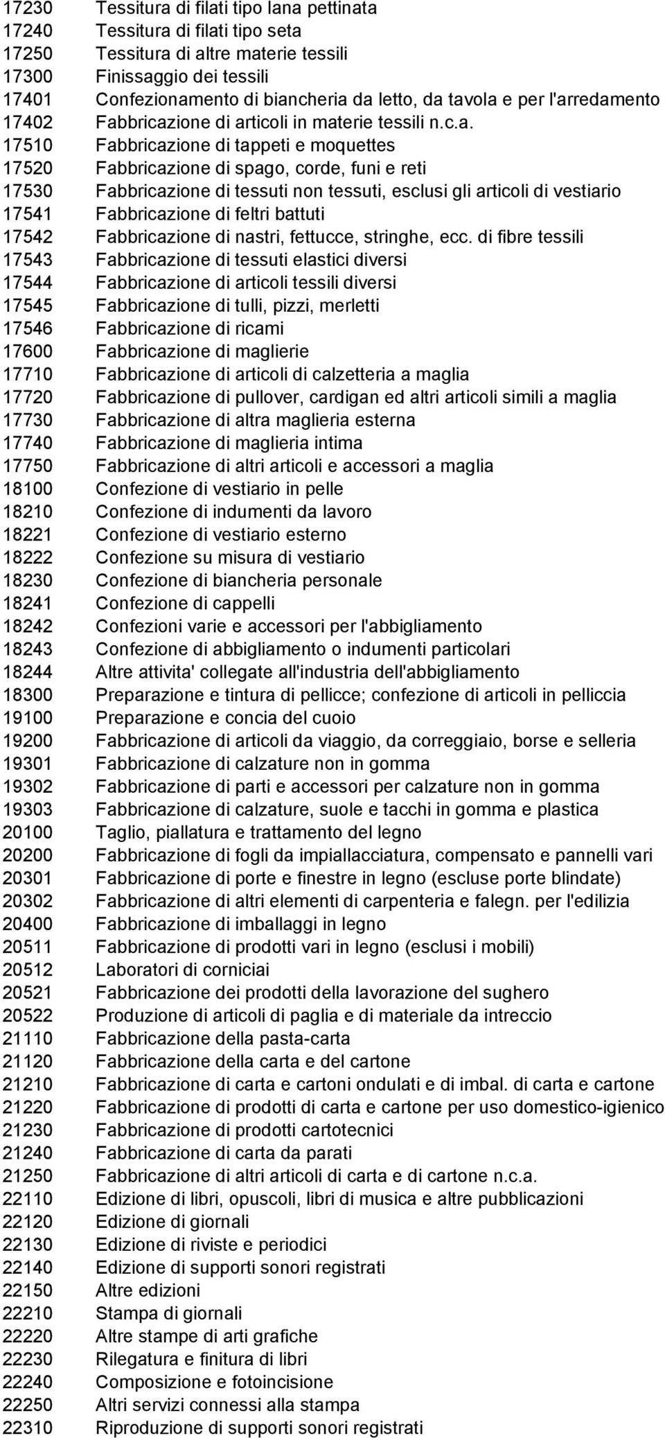 di tessuti non tessuti, esclusi gli articoli di vestiario 17541 Fabbricazione di feltri battuti 17542 Fabbricazione di nastri, fettucce, stringhe, ecc.