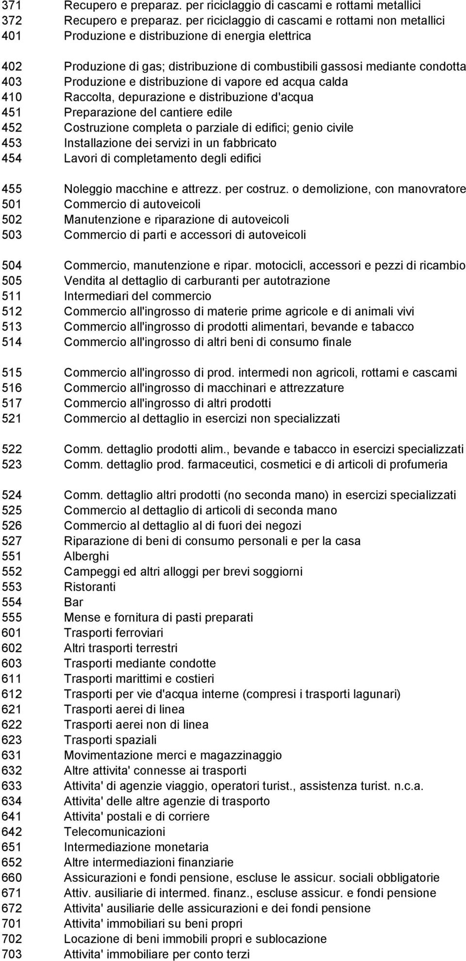 distribuzione di vapore ed acqua calda 410 Raccolta, depurazione e distribuzione d'acqua 451 Preparazione del cantiere edile 452 Costruzione completa o parziale di edifici; genio civile 453