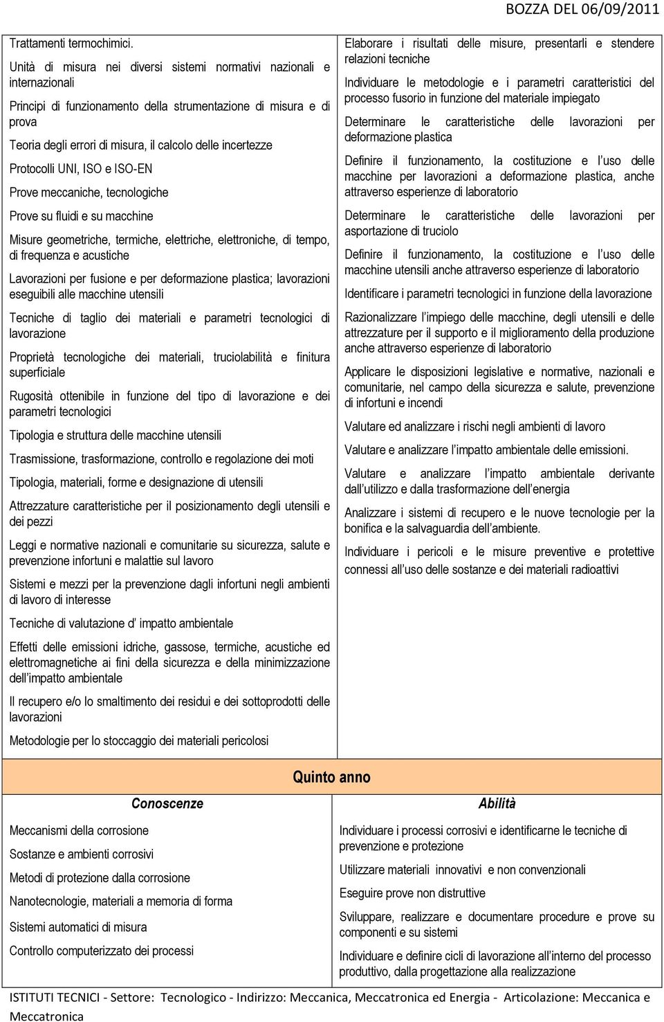 Protocolli UNI, ISO e ISO-EN Prove meccaniche, tecnologiche Prove su fluidi e su macchine Misure geometriche, termiche, elettriche, elettroniche, di tempo, di frequenza e acustiche Lavorazioni per