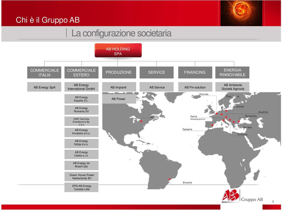 Società Agricola AB Energy España S.L. AB Power AB Energy Romania Srl KWE Technika Eneretyczna Sp. z.o.o AB Energy Hrvatska d.