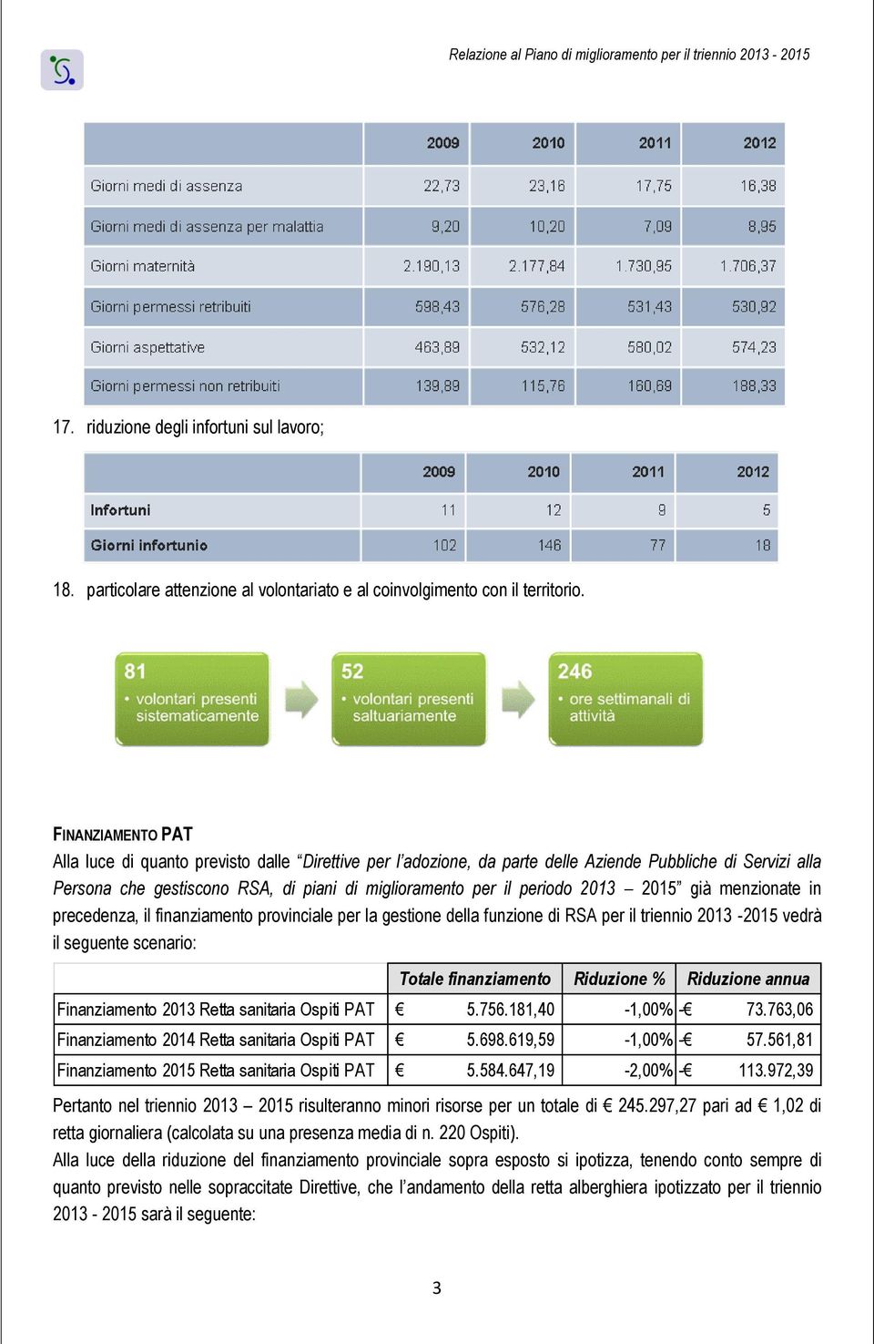 2013 2015 già menzionate in precedenza, il finanziamento provinciale per la gestione della funzione di RSA per il triennio 2013 2015 vedrà il seguente scenario: Totale finanziamento Riduzione %