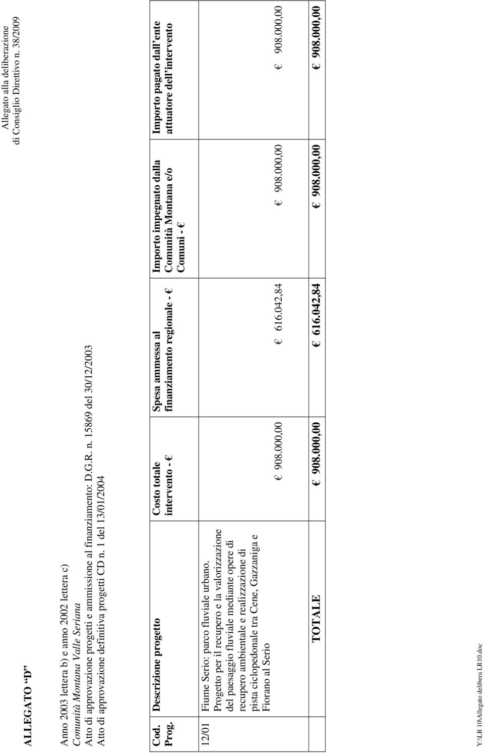 1 del 13/01/2004 Descrizione progetto Costo totale intervento - Spesa ammessa al finanziamento regionale - Importo impegnato dalla Comunità Montana e/o Comuni - Importo pagato dall