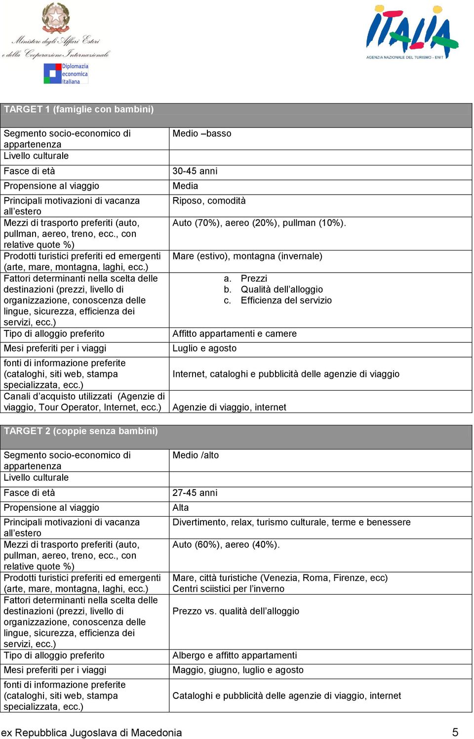 ) Fattori determinanti nella scelta delle destinazioni (prezzi, livello di organizzazione, conoscenza delle lingue, sicurezza, efficienza dei servizi, ecc.