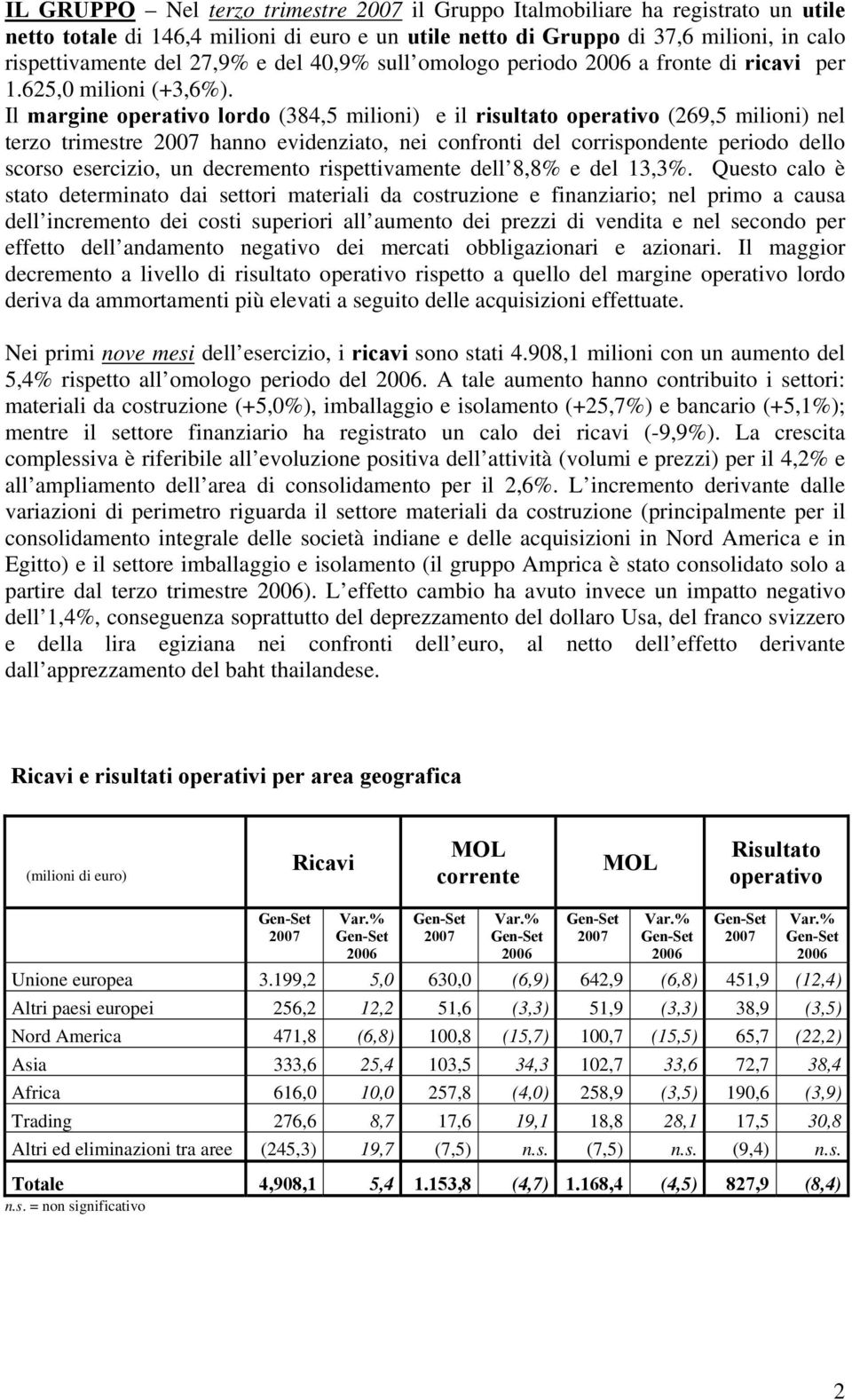 Il margine operativo lordo (384,5 milioni) e il risultato operativo (269,5 milioni) nel terzo trimestre hanno evidenziato, nei confronti del corrispondente periodo dello scorso esercizio, un