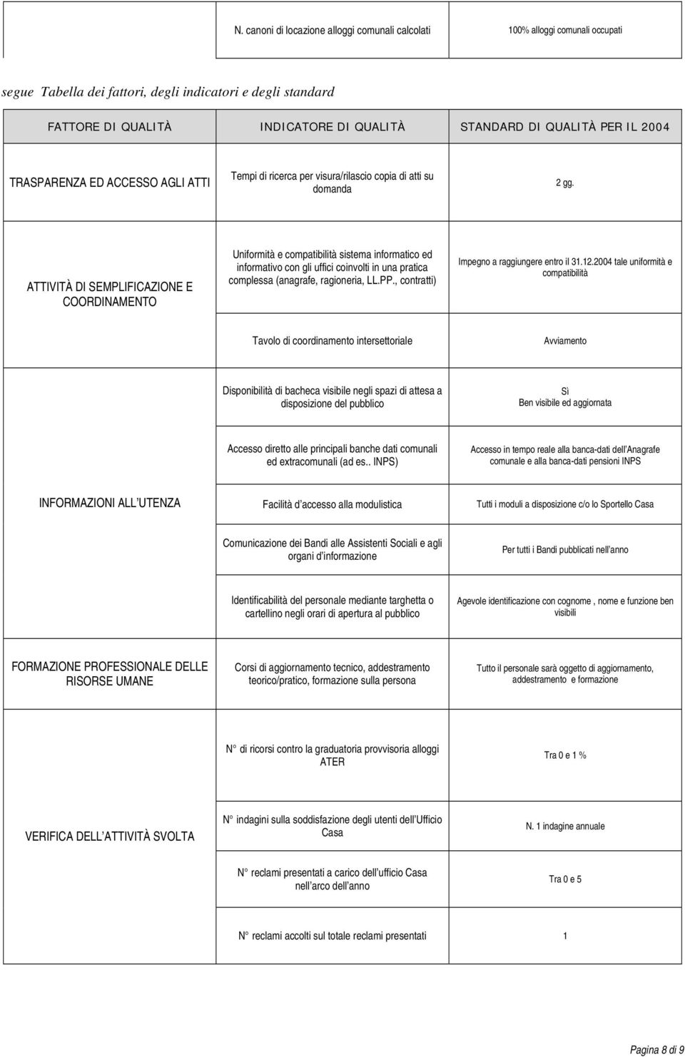 ATTIVITÀ DI SEMPLIFICAZIONE E COORDINAMENTO Uniformità e compatibilità sistema informatico ed informativo con gli uffici coinvolti in una pratica complessa (anagrafe, ragioneria, LL.PP.