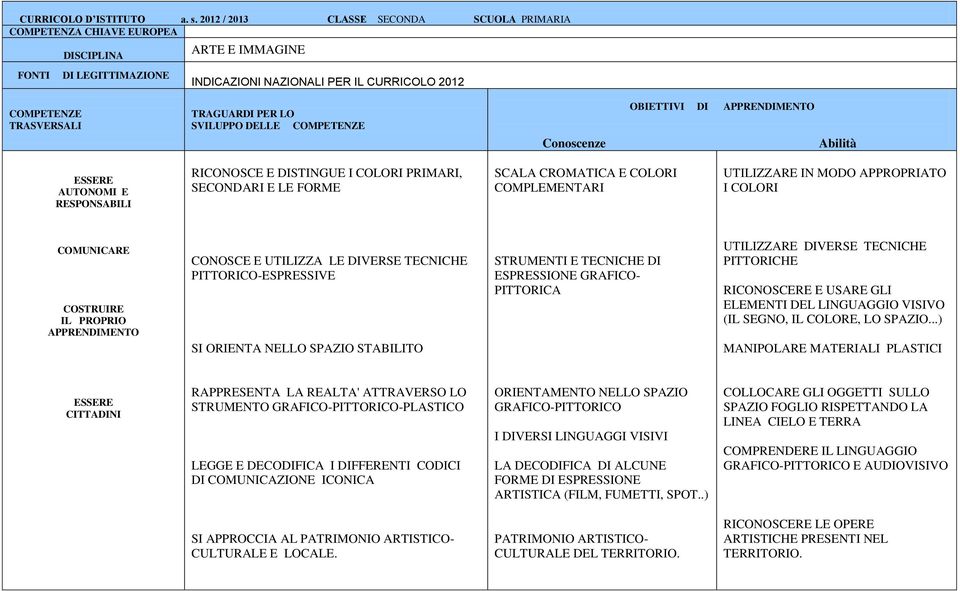 SPAZIO STABILITO ESPRESSIONE GRAFICO- PITTORICA UTILIZZARE DIVERSE TECNICHE RICONOSCERE E USARE GLI ELEMENTI DEL LINGUAGGIO VISIVO (IL SEGNO, IL COLORE, LO SPAZIO.