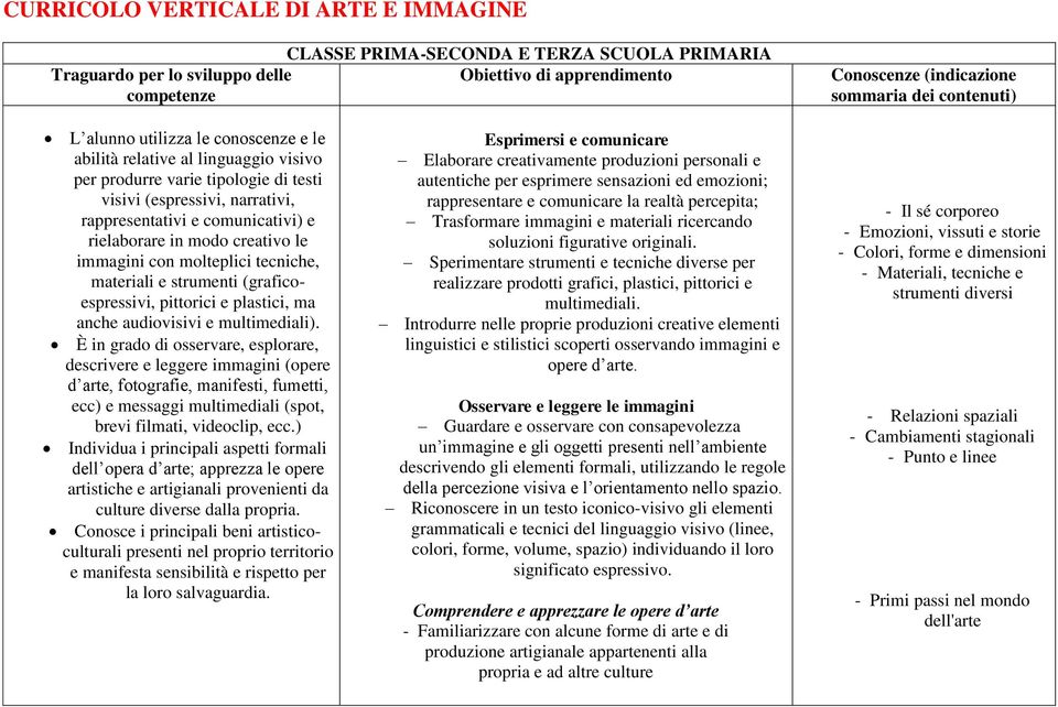 tecniche, materiali e strumenti (graficoespressivi, pittorici e plastici, ma anche audiovisivi e multimediali).