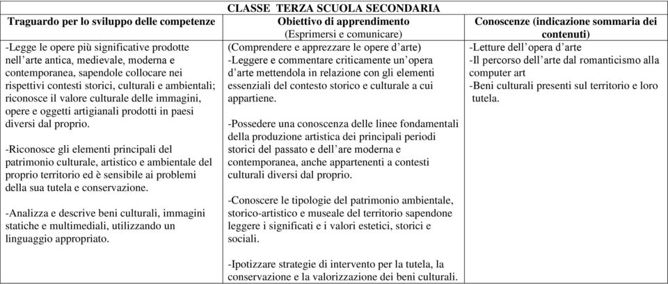 problemi della sua tutela e conservazione. -Analizza e descrive beni culturali, immagini statiche e multimediali, utilizzando un linguaggio appropriato.