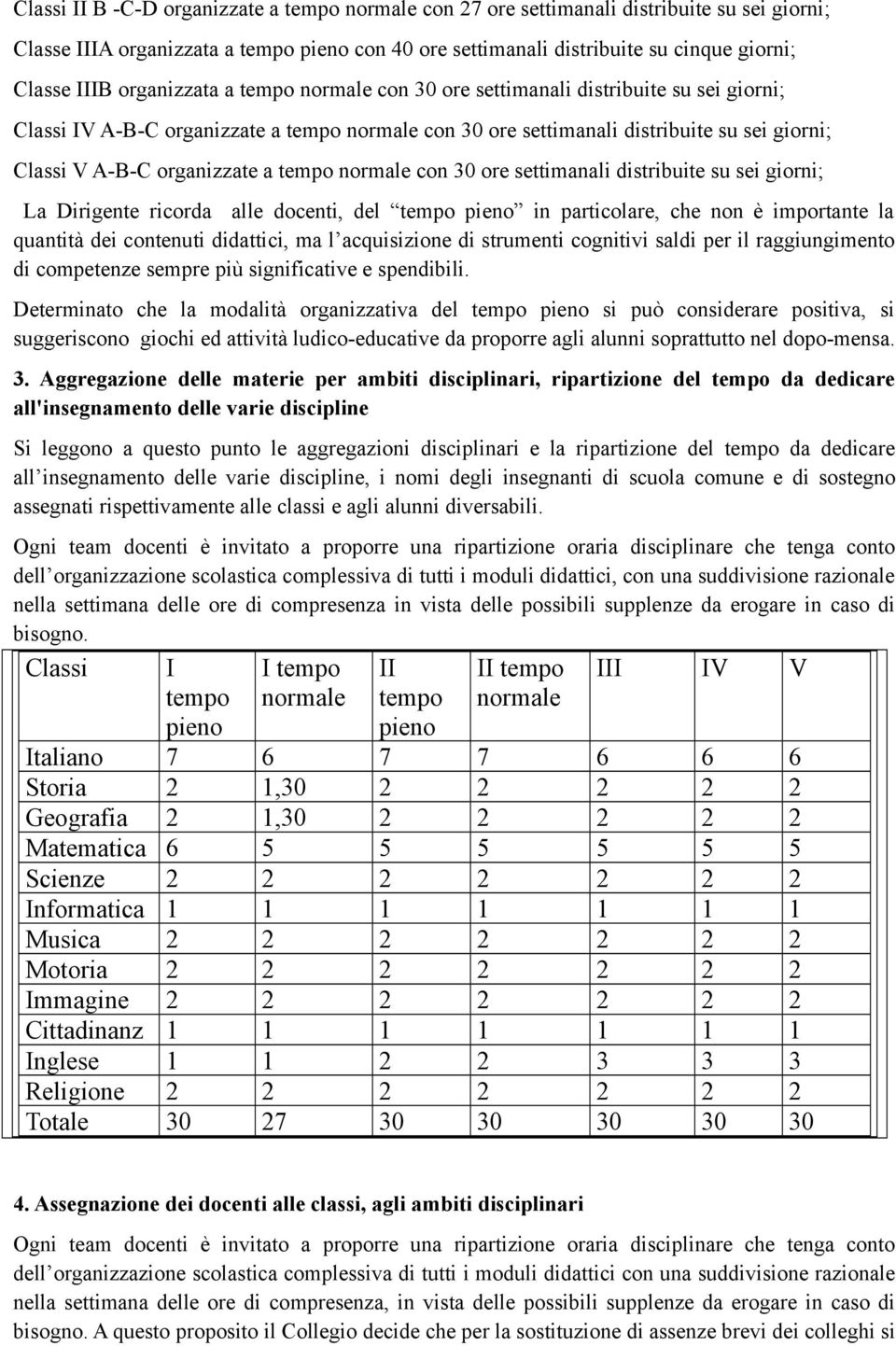 a tempo normale con 30 ore settimanali distribuite su sei giorni; La Dirigente ricorda alle docenti, del tempo pieno in particolare, che non è importante la quantità dei contenuti didattici, ma l