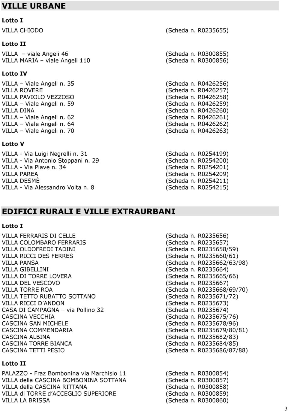 R0426261) VILLA Viale Angeli n. 64 (Scheda n. R0426262) VILLA Viale Angeli n. 70 (Scheda n. R0426263) VILLA - Via Luigi Negrelli n. 31 (Scheda n. R0254199) VILLA - Via Antonio Stoppani n.