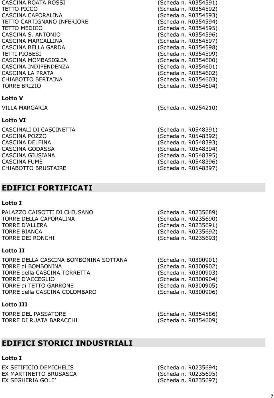 R0354600) CASCINA INDIPENDENZA (Scheda n. R0354601) CASCINA LA PRATA (Scheda n. R0354602) CHIABOTTO BERTAINA (Scheda n. R0354603) TORRE BRIZIO (Scheda n. R0354604) VILLA MARGARIA (Scheda n.