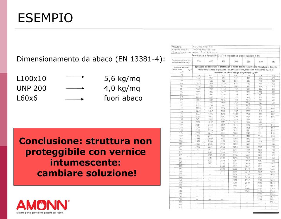 L60x6 5,6 kg/mq 4,0 kg/mq fuori abaco Conclusione: