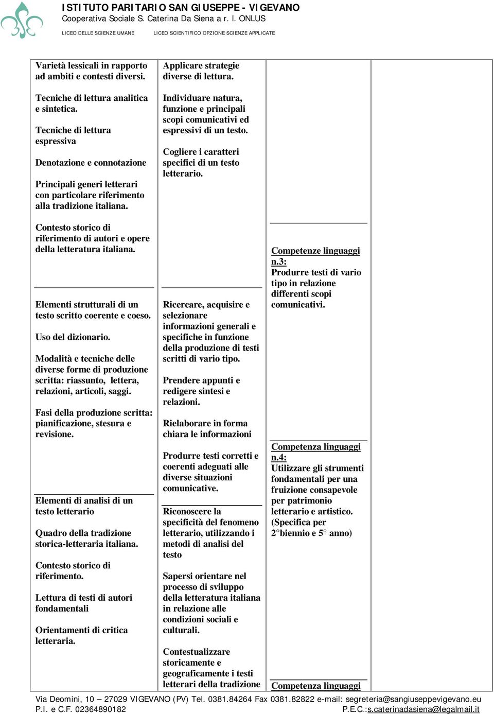 Individuare natura, funzione e principali scopi comunicativi ed espressivi di un testo. Cogliere i caratteri specifici di un testo letterario. riferimento di autori e opere.