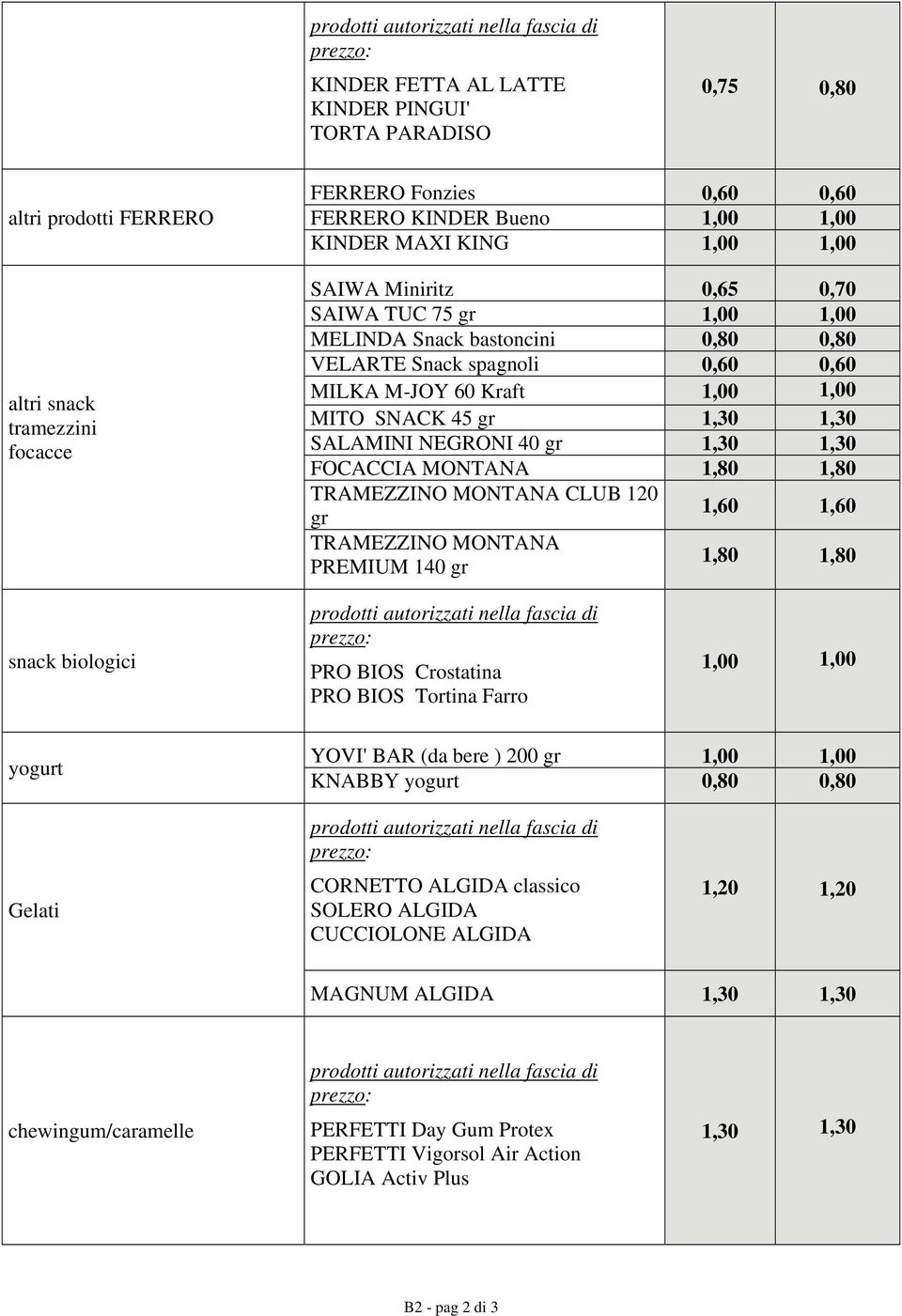 1,30 FOCACCIA MONTANA 1,80 1,80 TRAMEZZINO MONTANA CLUB 120 gr 1,60 1,60 TRAMEZZINO MONTANA PREMIUM 140 gr 1,80 1,80 snack biologici PRO BIOS Crostatina PRO BIOS Tortina Farro 1,00 1,00 yogurt YOVI'