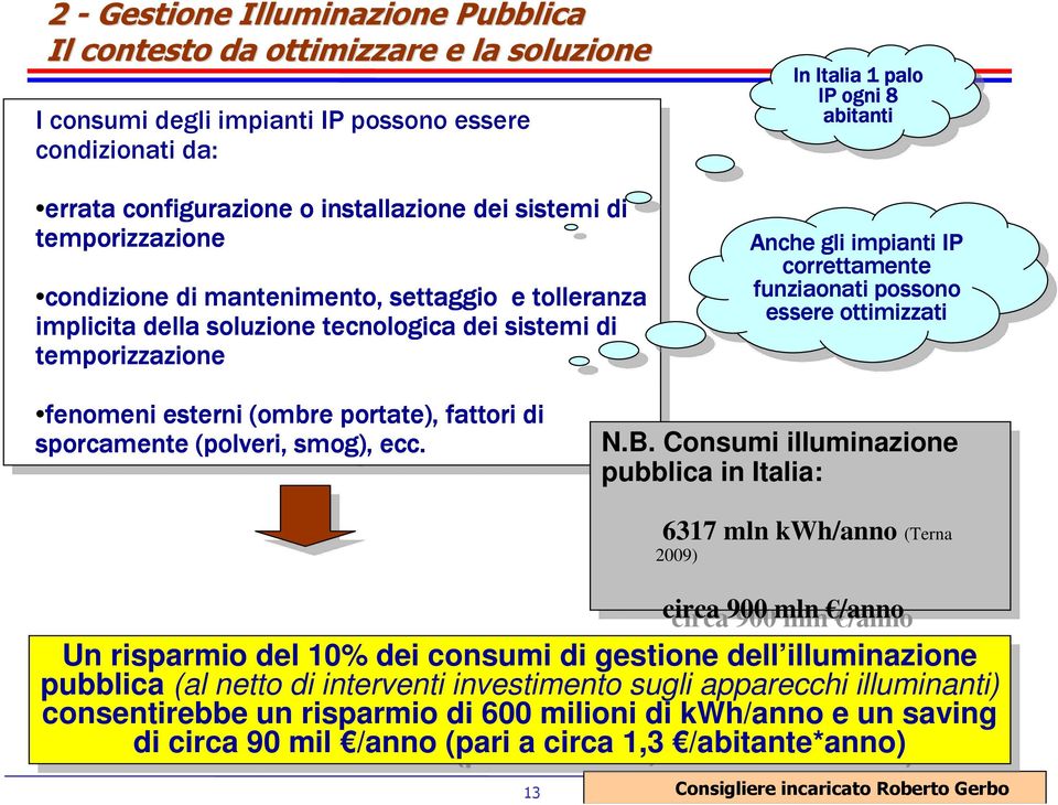 sistemi sistemi temporizzazione In In Italia Italia 1 1 palo palo IP IP ogni ogni 8 8 abitanti abitanti Anche Anche gli gli impianti impianti IP IP correttamente correttamente funziaonati funziaonati